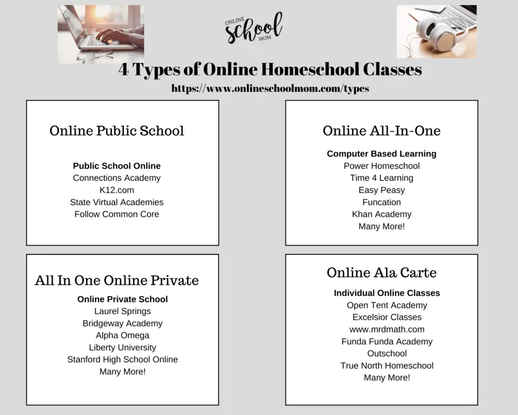 Online Homeschool types