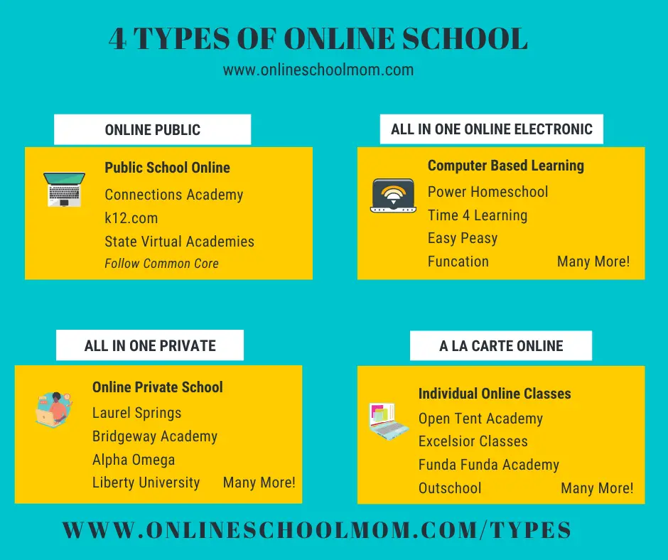 Types Of Online Courses To Create